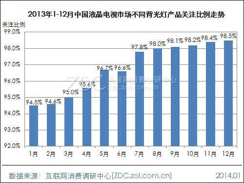 2013-2014中国液晶电视市场研究年度报告(一) 