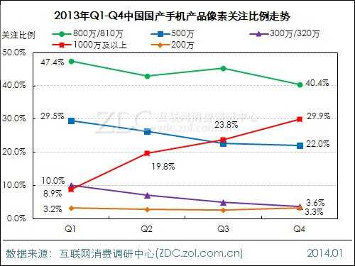 2013-2014年中国国产手机市场研究报告