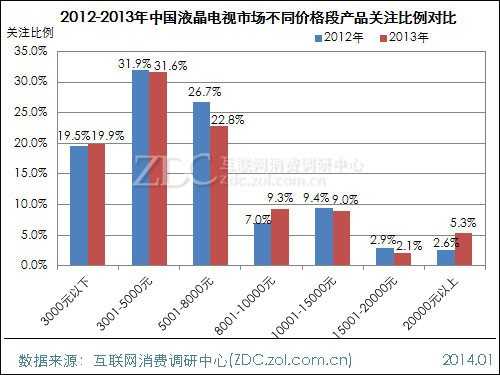 2013-2014中国液晶电视市场研究年度报告(一) 
