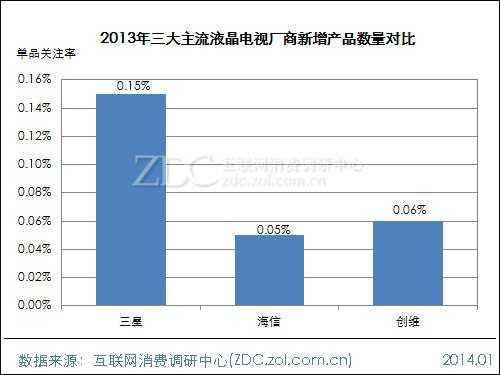 2013-2014中国液晶电视市场研究年度报告(三) 