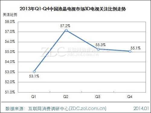 2013-2014中国液晶电视市场研究年度报告(一) 