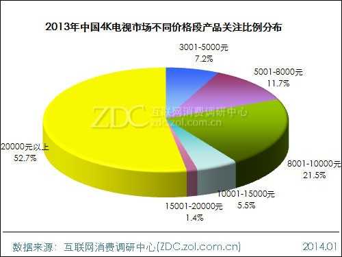 2013-2014中国液晶电视市场研究年度报告(三) 