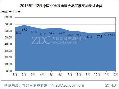 2013-2014中国液晶电视市场研究年度报告(三) 