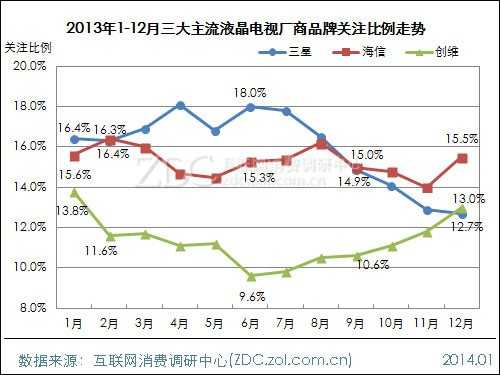 2013-2014中国液晶电视市场研究年度报告(三) 