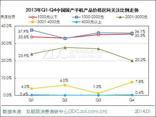 2013-2014年中国国产手机市场研究报告 