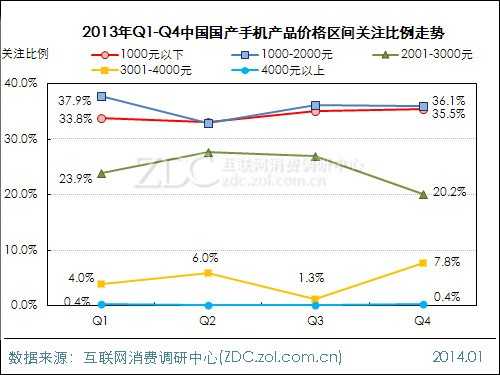 2013-2014年中国国产手机市场研究报告