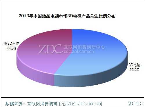 2013-2014中国液晶电视市场研究年度报告(一) 