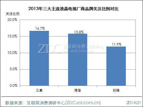 2013-2014中国液晶电视市场研究年度报告(三) 