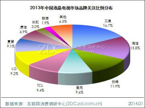 2013-2014中国液晶电视市场研究年度报告(一) 