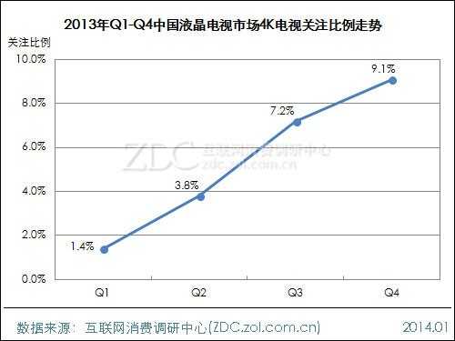 2013-2014中国液晶电视市场研究年度报告(一) 
