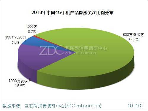 2013-2014年中国4G手机市场研究年度报告 