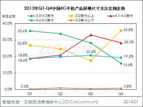 2013-2014年中国4G手机市场研究年度报告 