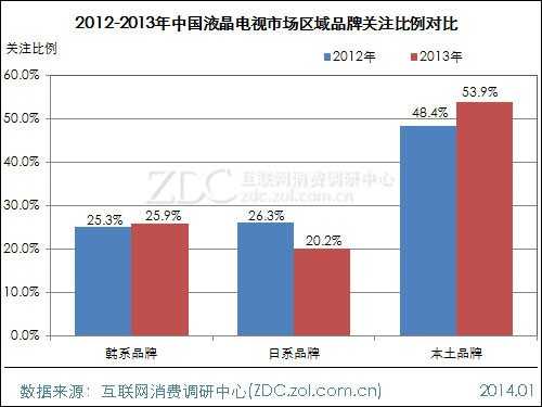 2013-2014中国液晶电视市场研究年度报告(一) 