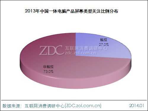 2013-2014中国一体电脑市场研究年度报告
