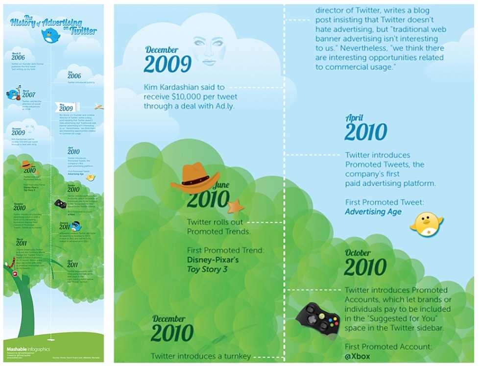 热门有趣的信息图是怎样诞生的？