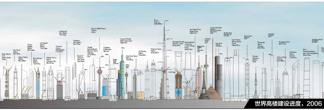 热门有趣的信息图是怎样诞生的？