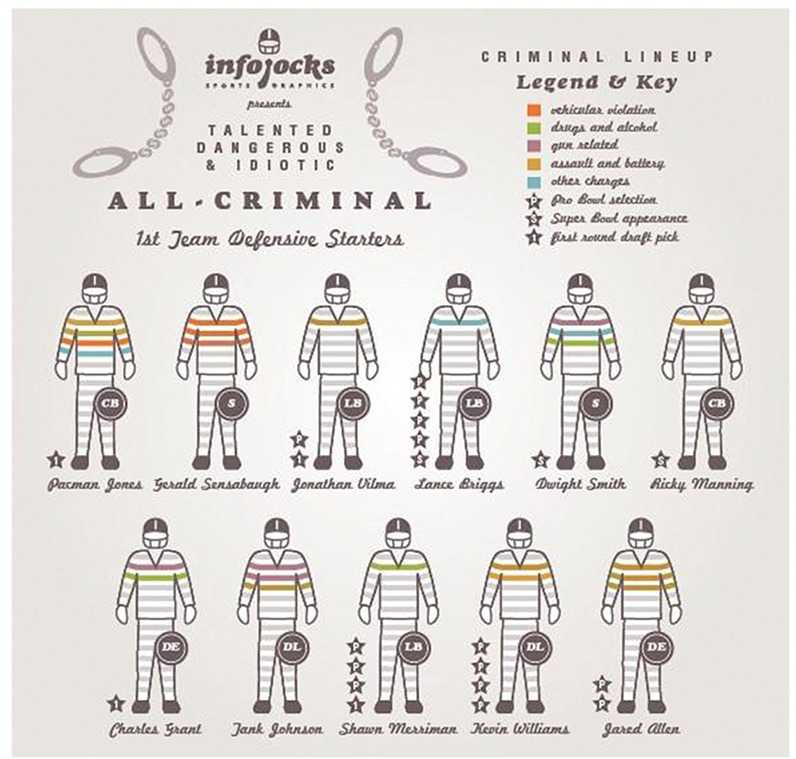 热门有趣的信息图是怎样诞生的？