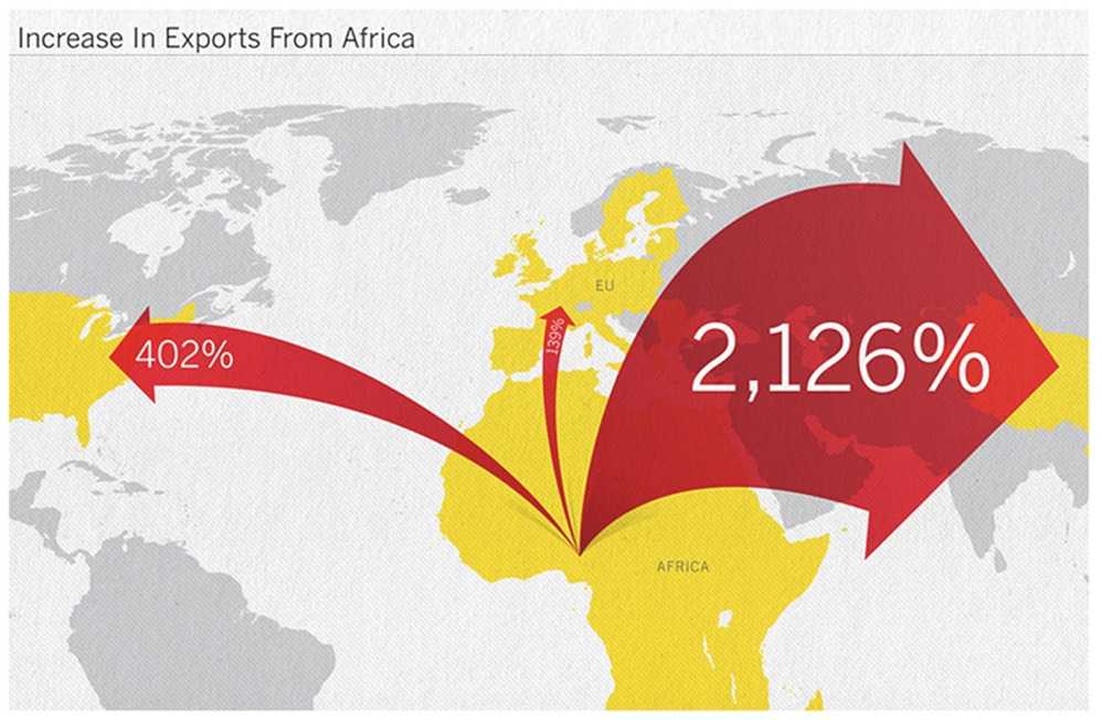 热门有趣的信息图是怎样诞生的？