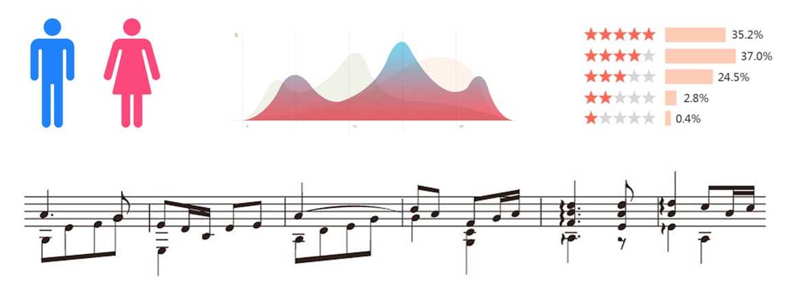 热门有趣的信息图是怎样诞生的？