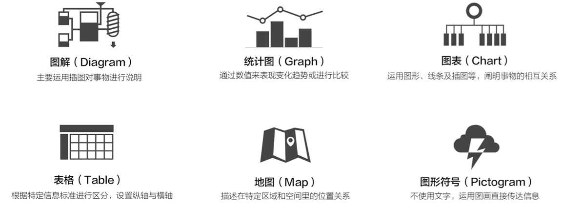热门有趣的信息图是怎样诞生的？