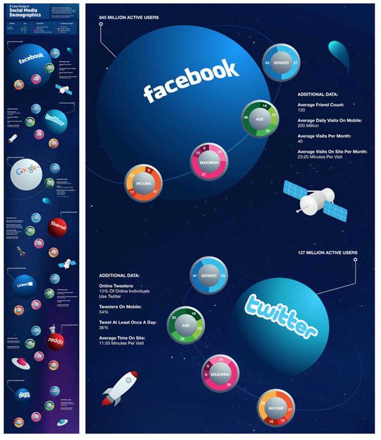 热门有趣的信息图是怎样诞生的？