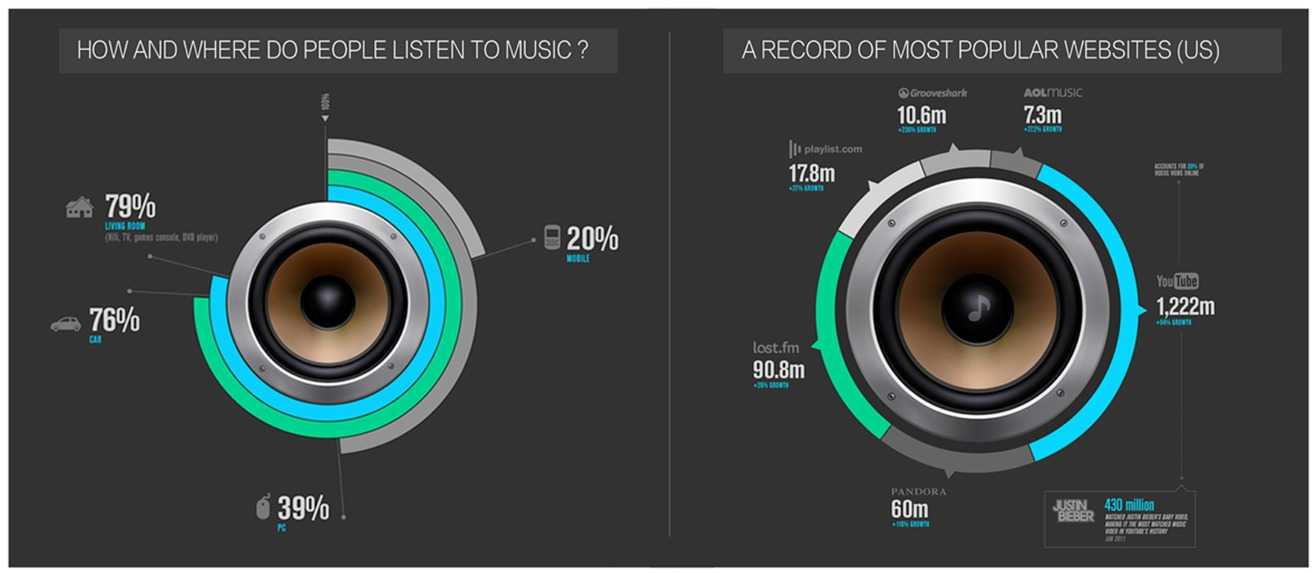 热门有趣的信息图是怎样诞生的？