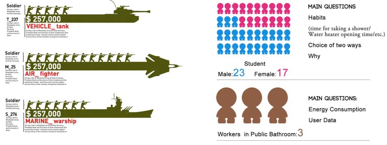 热门有趣的信息图是怎样诞生的？