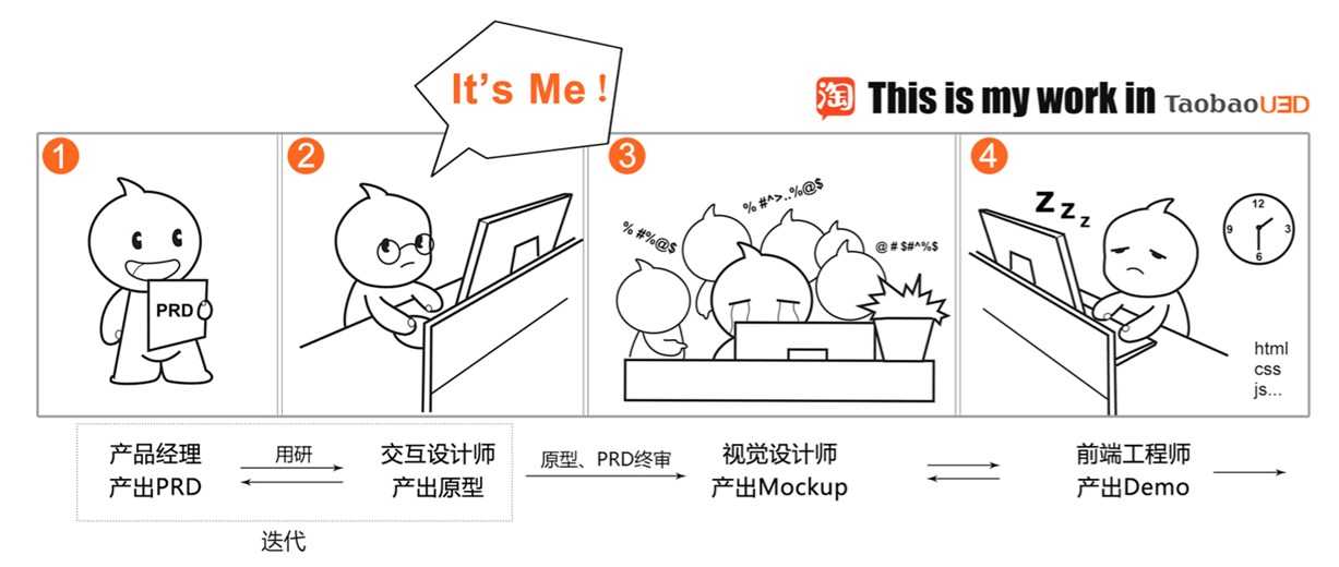 热门有趣的信息图是怎样诞生的？