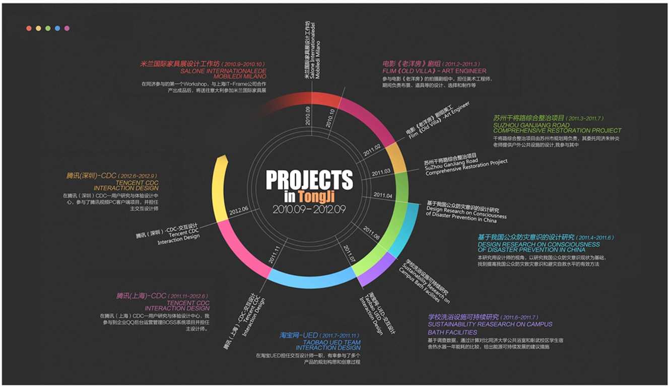 热门有趣的信息图是怎样诞生的？