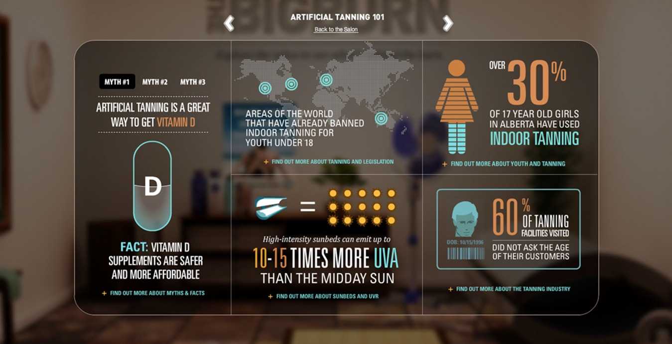 热门有趣的信息图是怎样诞生的？