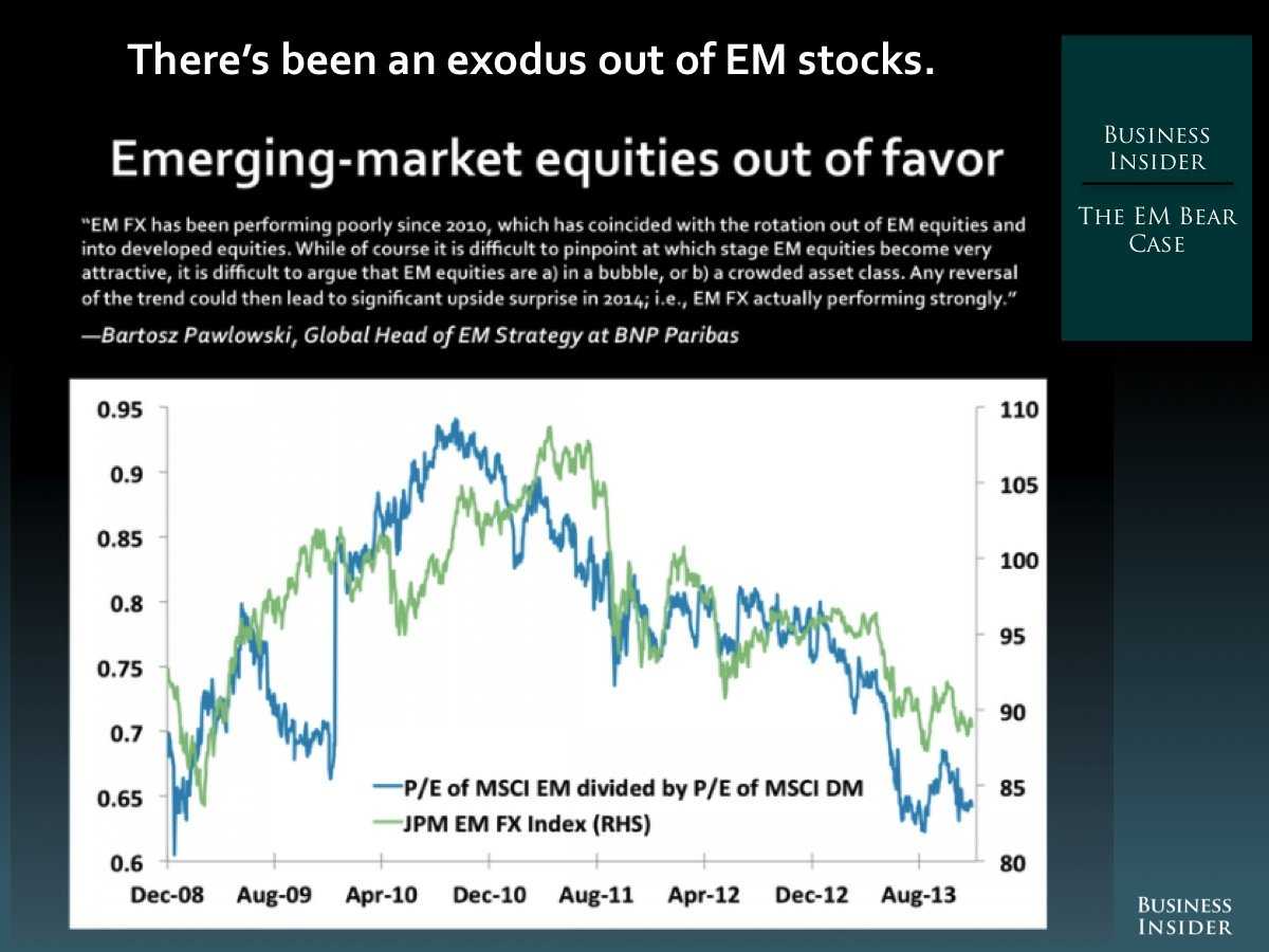 3.  The Emerging Markets Bear Case