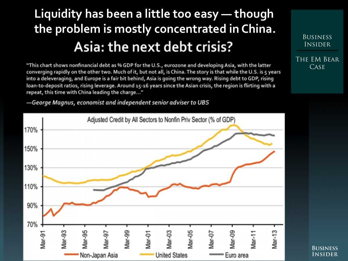 3.  The Emerging Markets Bear Case