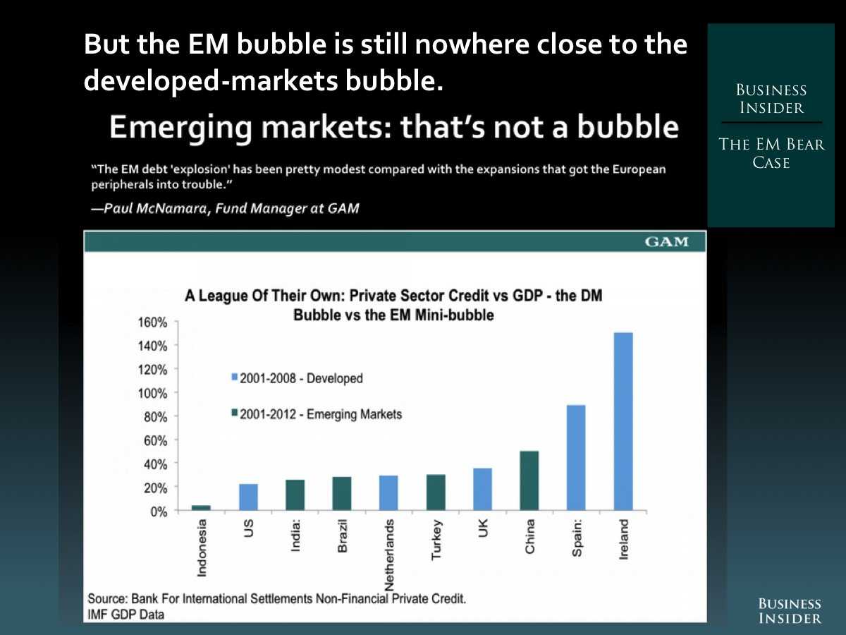 3.  The Emerging Markets Bear Case