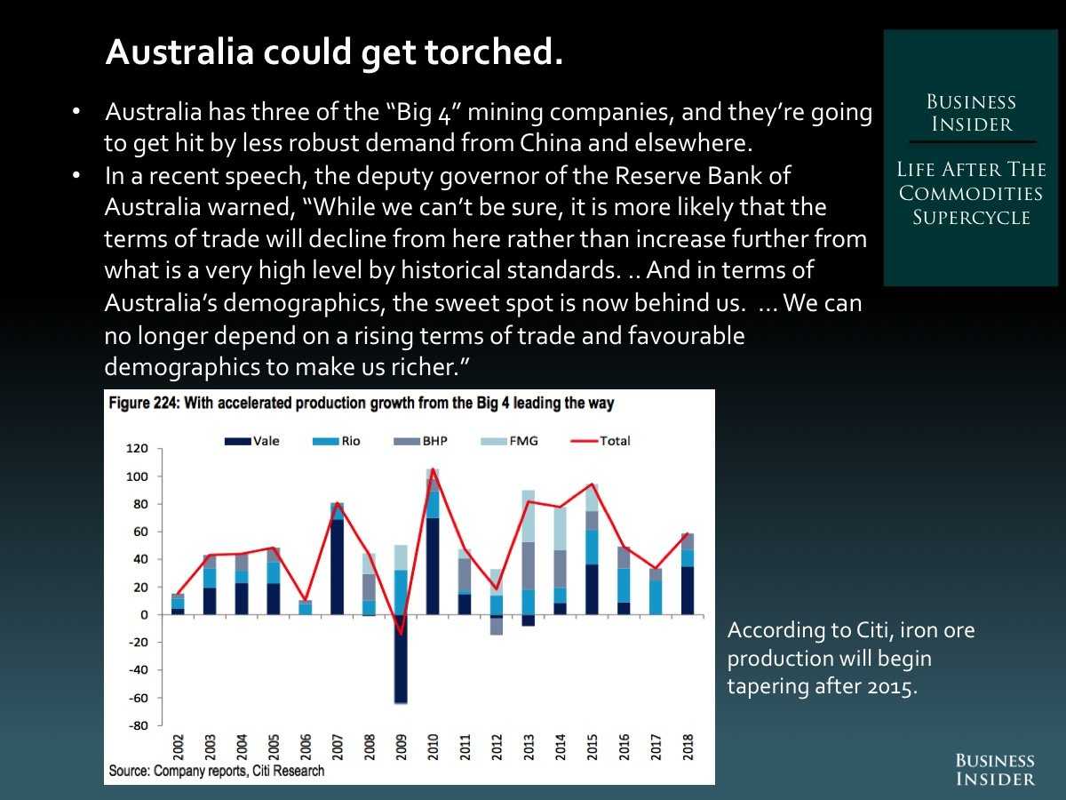 5.  Life After The Commodities Supercycle