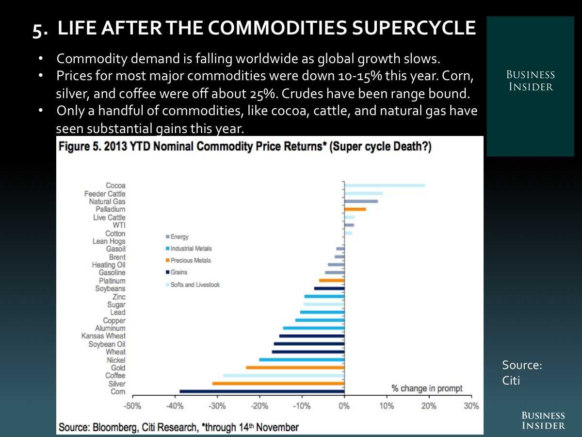 5.  Life After The Commodities Supercycle