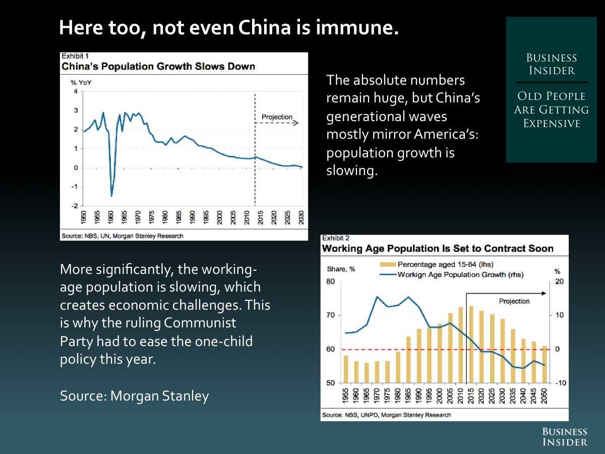 6.  All Those Old People Are Getting Expensive