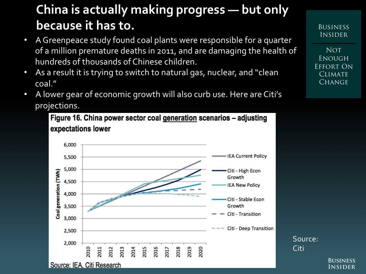 7.  Not Enough Effort On Climate Change