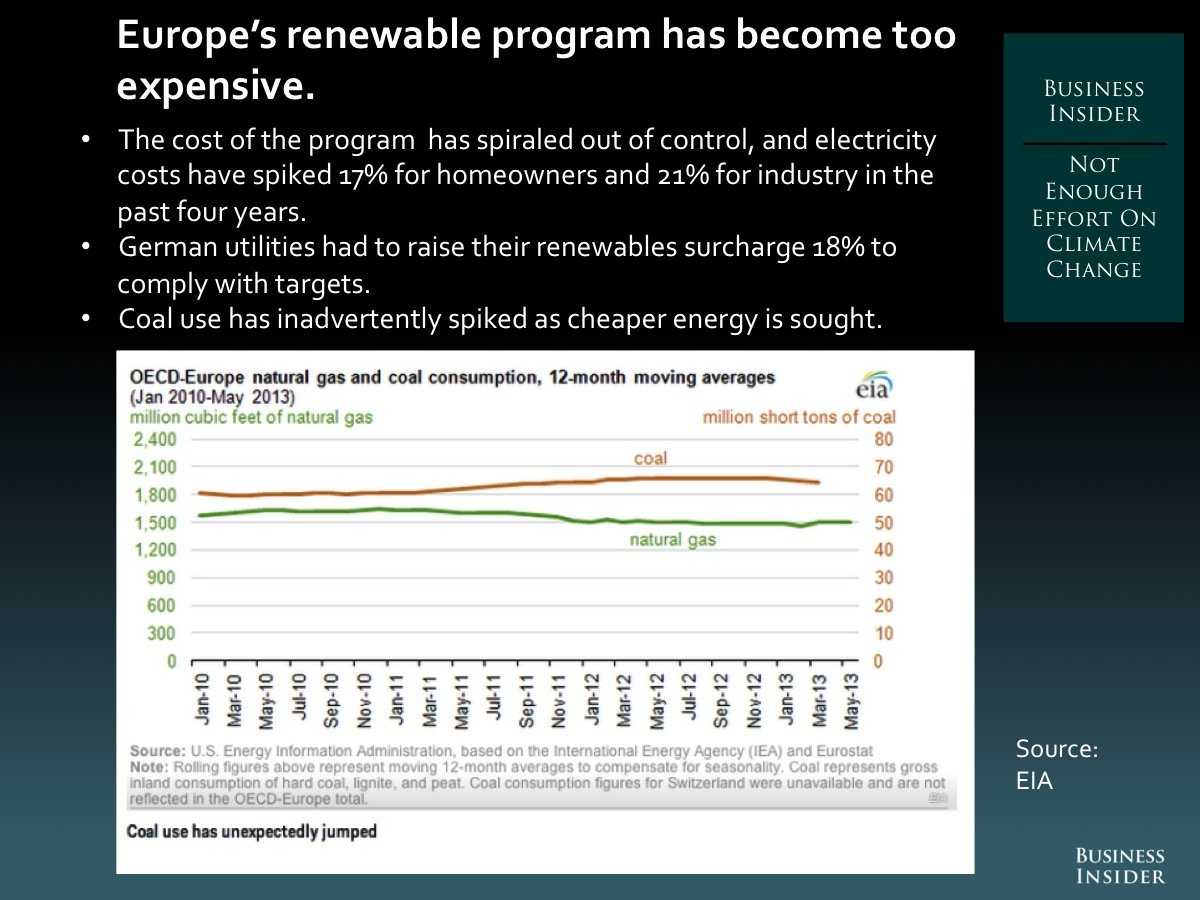 7.  Not Enough Effort On Climate Change