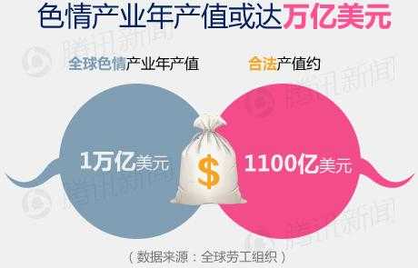 世界各国如何管理色情业