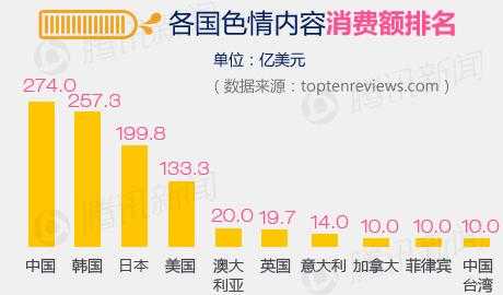 世界各国如何管理色情业