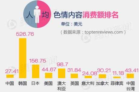 世界各国如何管理色情业