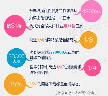 世界各国如何管理色情业