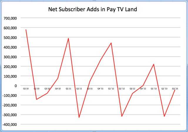 看图说话：为何康卡斯特要收购时代华纳有线？