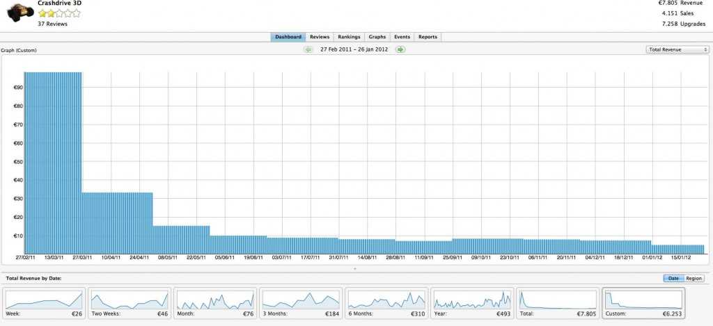 Crash Drive 1 Mac App store sales