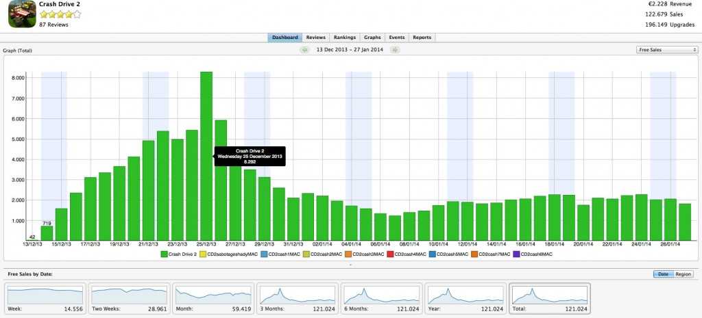 Crash Drive 2 downloads (click to enlarge)