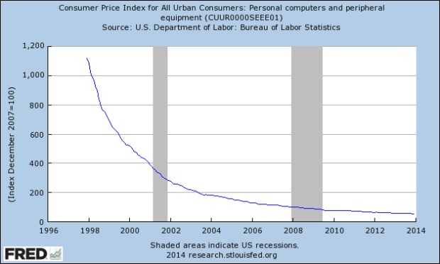 CUUR0000SEEE01_Max_630_378-620x372