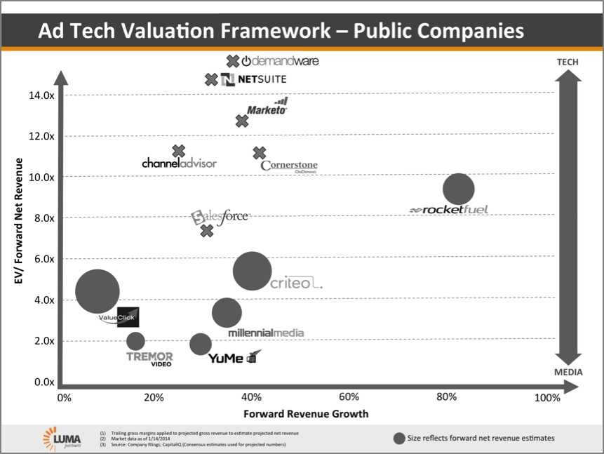 ad-tech-valuation-1