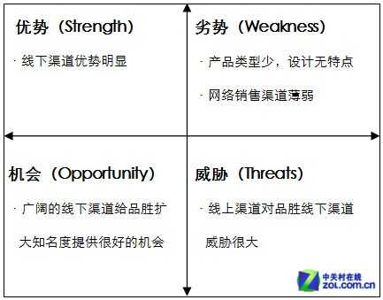 2013-2014中国移动电源市场研究年度报告 