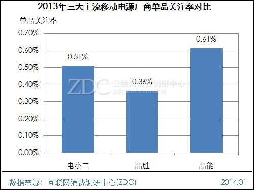 2013-2014中国移动电源市场研究年度报告 