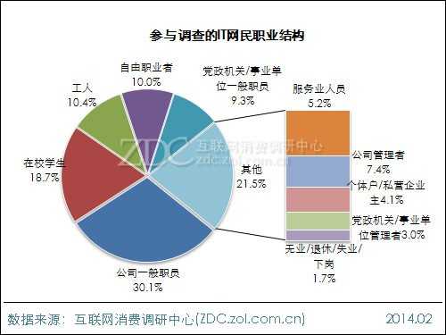 2013年中国IT网民手机上网行为调查报告 